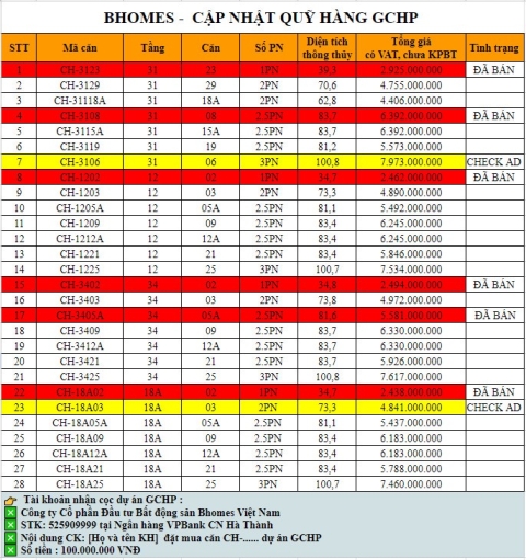 Giá bán và chính sách bán hàng mới nhất Golden Crown hai phong